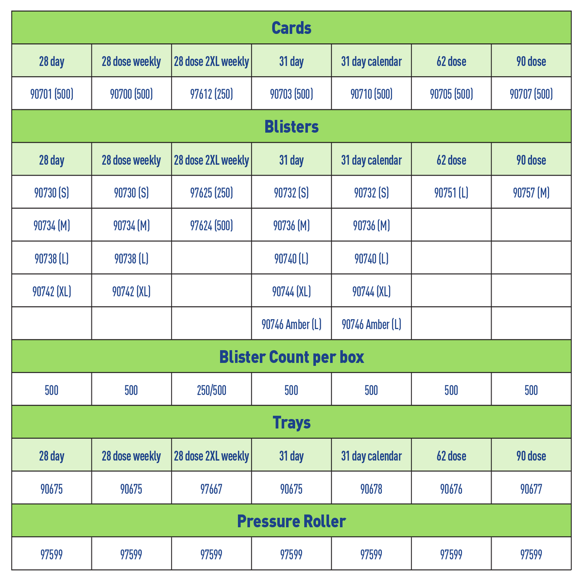 Ezy Dose® 62-Day Unit Dose Cold Seal System Planner Tray