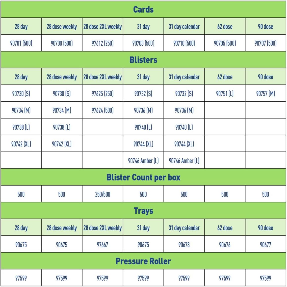 Ezy Dose® 31-Day Daily Disposable Cold Seal Cards (Case of 500)