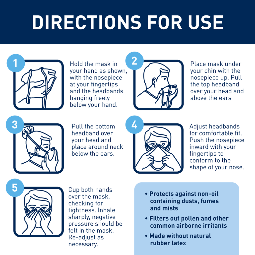 N95 Respirator Mask directions for use
